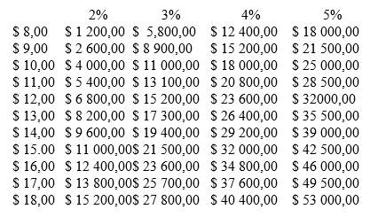 Иллюстрация к книге — Чёрная книга. Лучшее руководство для создания постоянного потока огромной прибыли в пиццериях и ресторанах [_93.jpg]
