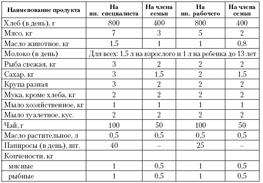 Иллюстрация к книге — В поисках социалистического Эльдорадо: североамериканские финны в Советской Карелии 1930-х годов [i_017.jpg]