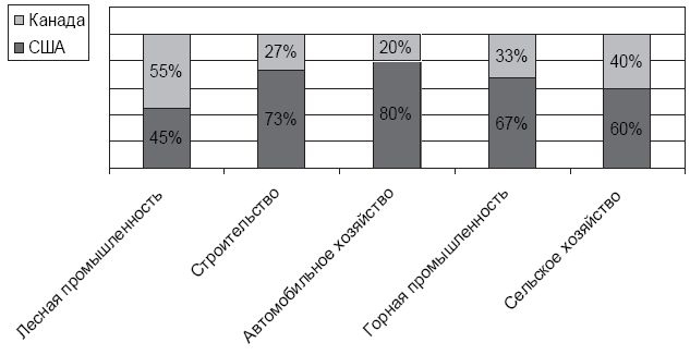Иллюстрация к книге — В поисках социалистического Эльдорадо: североамериканские финны в Советской Карелии 1930-х годов [i_028.jpg]