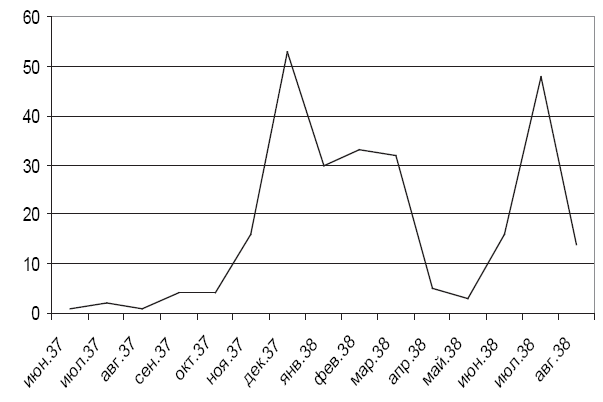 Иллюстрация к книге — В поисках социалистического Эльдорадо: североамериканские финны в Советской Карелии 1930-х годов [i_048.jpg]