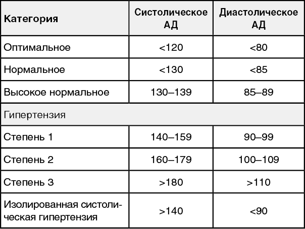 Иллюстрация к книге — Хрупкий мозг. Инсульту не быть? [img_62.jpg]