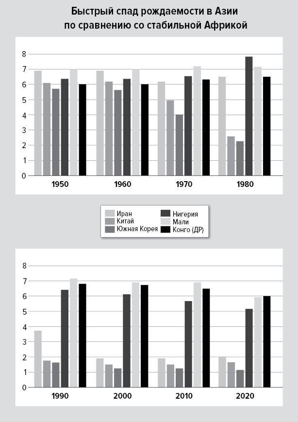 Иллюстрация к книге — Цифры не лгут. 71 факт, важный для понимания всего на свете [i_001.jpg]