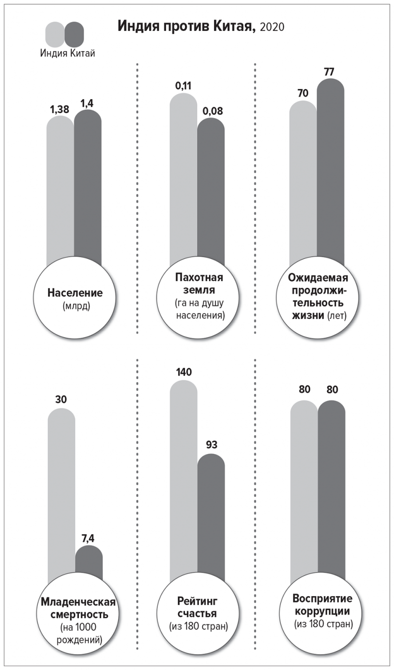 Иллюстрация к книге — Цифры не лгут. 71 факт, важный для понимания всего на свете [i_018.jpg]