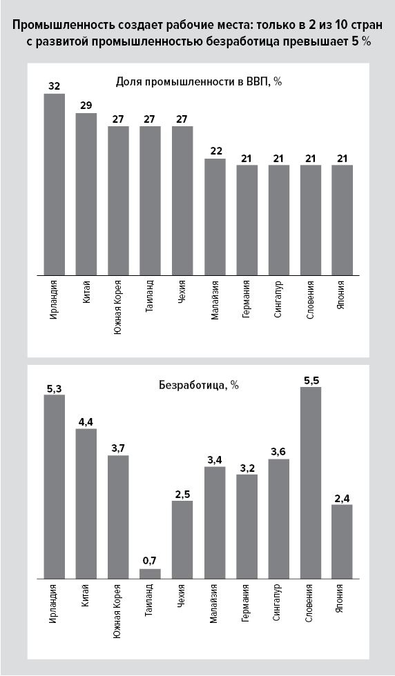 Иллюстрация к книге — Цифры не лгут. 71 факт, важный для понимания всего на свете [i_019.jpg]