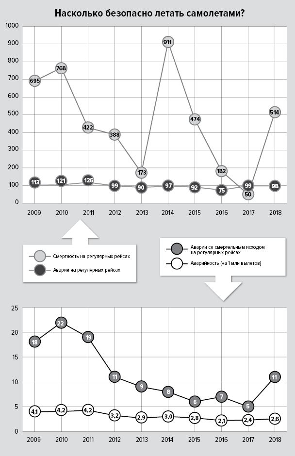 Иллюстрация к книге — Цифры не лгут. 71 факт, важный для понимания всего на свете [i_052.jpg]