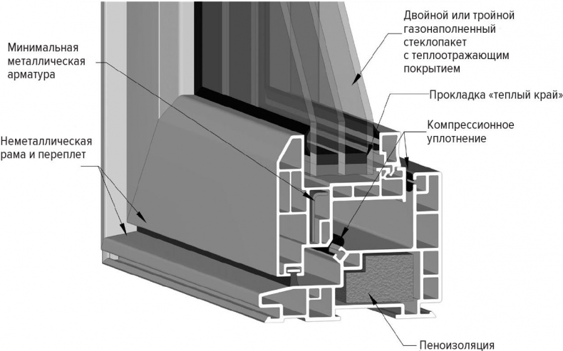 Иллюстрация к книге — Цифры не лгут. 71 факт, важный для понимания всего на свете [i_071.jpg]