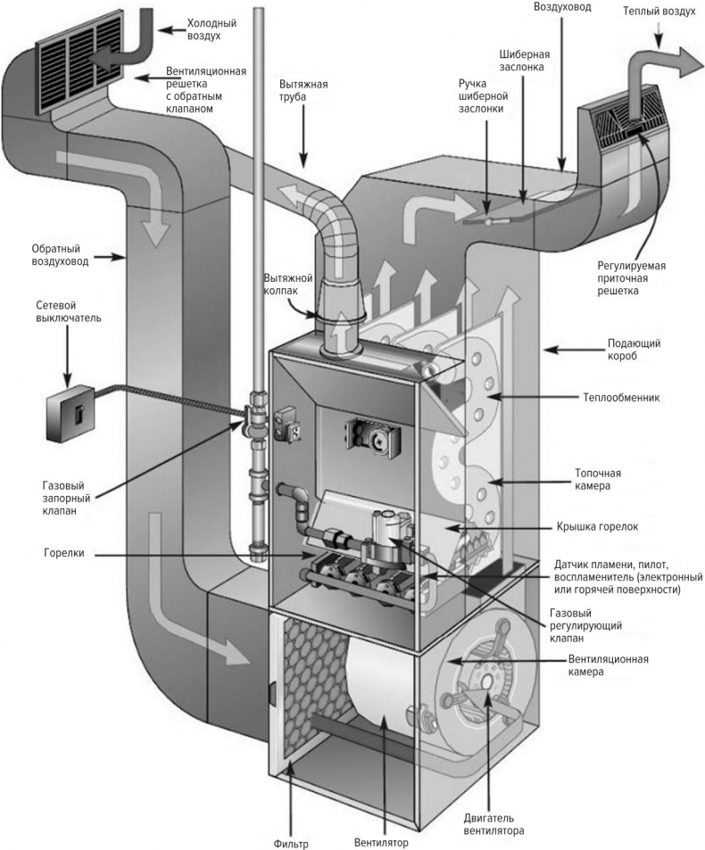Иллюстрация к книге — Цифры не лгут. 71 факт, важный для понимания всего на свете [i_072.jpg]