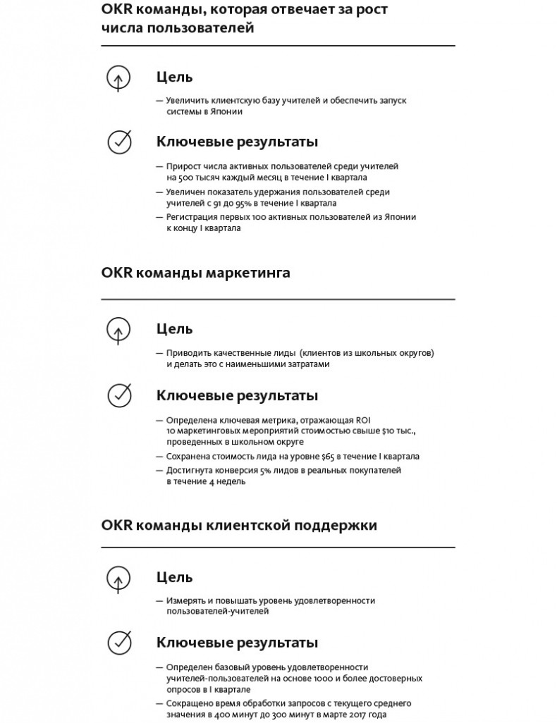 Иллюстрация к книге — Цели и ключевые результаты. Полное руководство по внедрению OKR [i_002.jpg]
