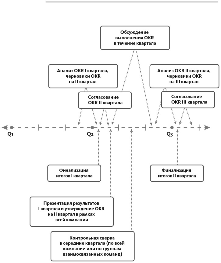 Иллюстрация к книге — Цели и ключевые результаты. Полное руководство по внедрению OKR [i_016.jpg]