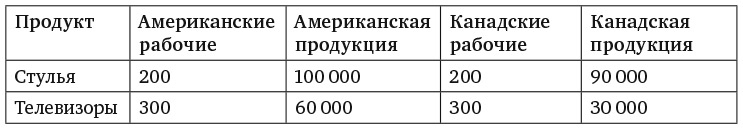 Иллюстрация к книге — Принципы экономики. Классическое руководство [i_001.jpg]