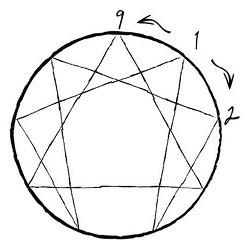 Иллюстрация к книге — Эннеаграмма. Руководство по внутренней трансформации и познанию себя [i_004.jpg]