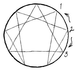 Иллюстрация к книге — Эннеаграмма. Руководство по внутренней трансформации и познанию себя [i_007.jpg]