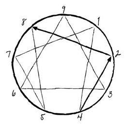 Иллюстрация к книге — Эннеаграмма. Руководство по внутренней трансформации и познанию себя [i_008.jpg]