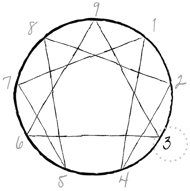 Иллюстрация к книге — Эннеаграмма. Руководство по внутренней трансформации и познанию себя [i_009.jpg]