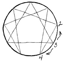 Иллюстрация к книге — Эннеаграмма. Руководство по внутренней трансформации и познанию себя [i_010.jpg]