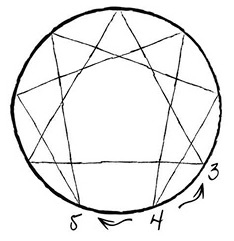 Иллюстрация к книге — Эннеаграмма. Руководство по внутренней трансформации и познанию себя [i_013.jpg]