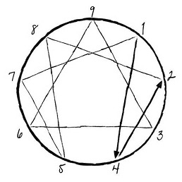 Иллюстрация к книге — Эннеаграмма. Руководство по внутренней трансформации и познанию себя [i_014.jpg]