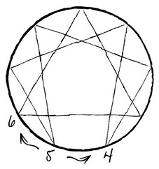 Иллюстрация к книге — Эннеаграмма. Руководство по внутренней трансформации и познанию себя [i_016.jpg]