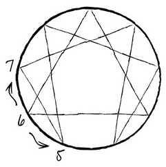 Иллюстрация к книге — Эннеаграмма. Руководство по внутренней трансформации и познанию себя [i_019.jpg]