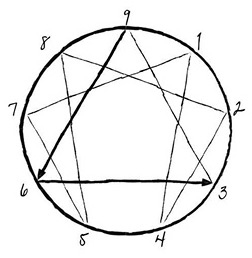 Иллюстрация к книге — Эннеаграмма. Руководство по внутренней трансформации и познанию себя [i_020.jpg]