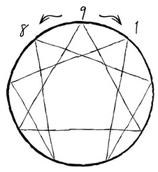 Иллюстрация к книге — Эннеаграмма. Руководство по внутренней трансформации и познанию себя [i_028.jpg]