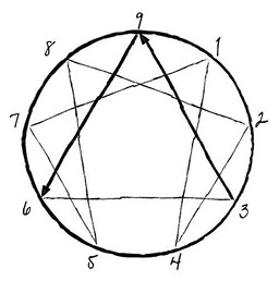 Иллюстрация к книге — Эннеаграмма. Руководство по внутренней трансформации и познанию себя [i_029.jpg]