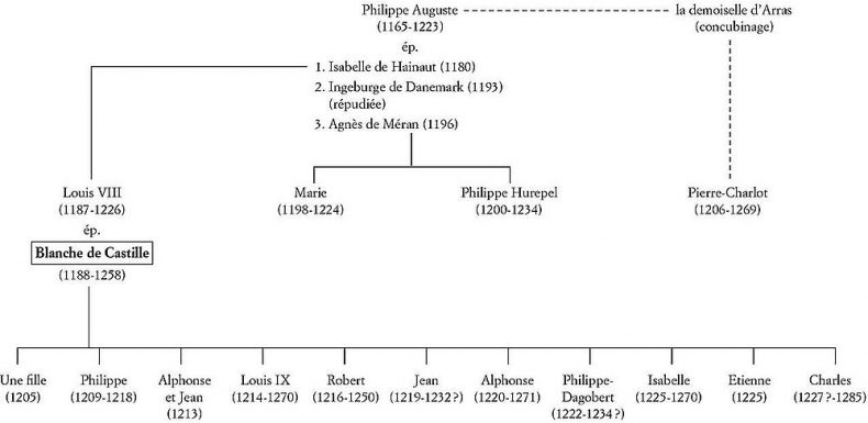 Иллюстрация к книге — Бланка Кастильская [i_003.jpg]