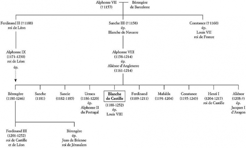 Иллюстрация к книге — Бланка Кастильская [i_004.jpg]
