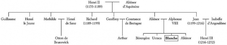 Иллюстрация к книге — Бланка Кастильская [i_005.jpg]