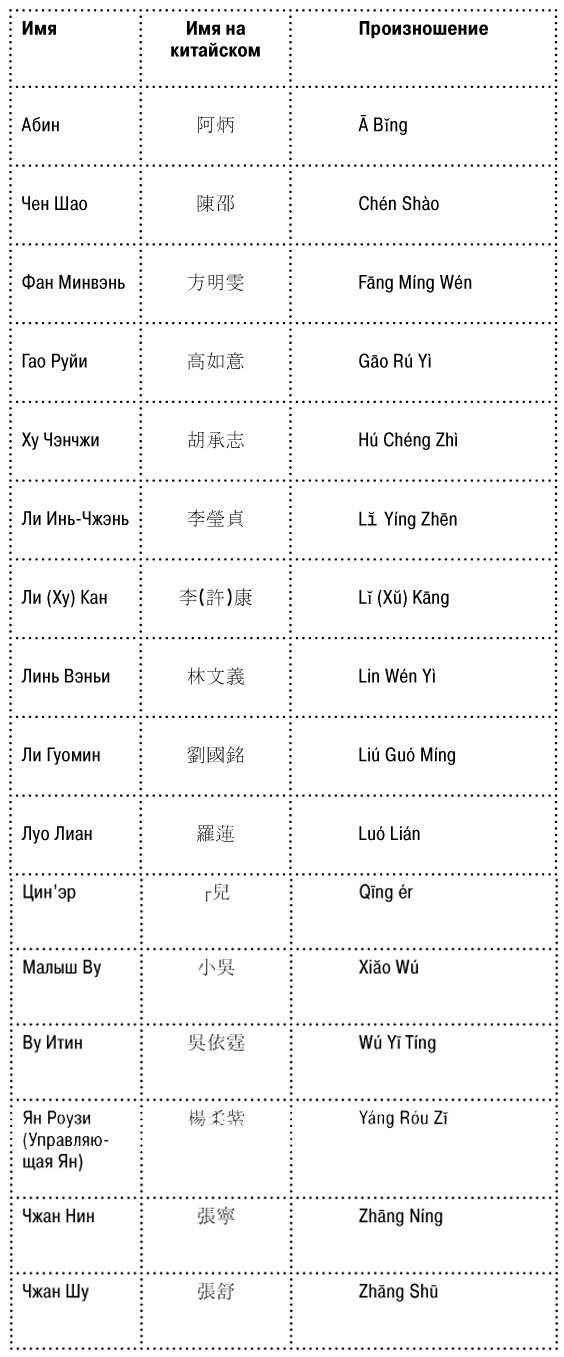 Иллюстрация к книге — Книга чая. Магия, пропитанная ядом [i_007.jpg]