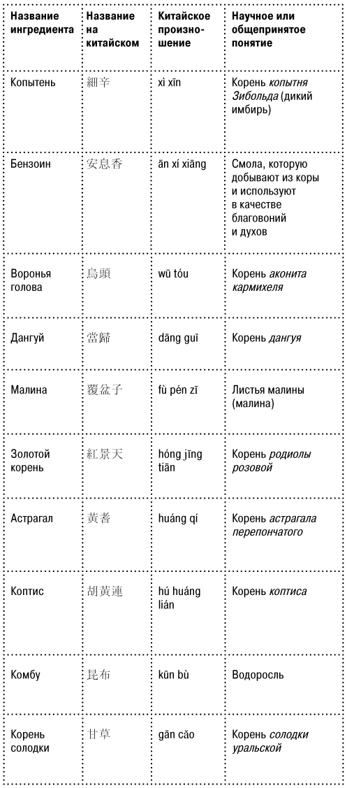 Иллюстрация к книге — Книга чая. Магия, пропитанная ядом [i_010.jpg]