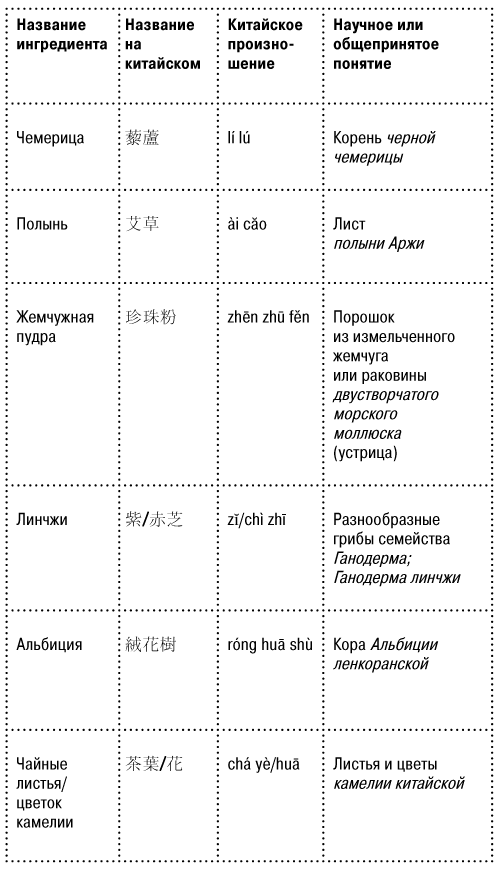 Иллюстрация к книге — Книга чая. Магия, пропитанная ядом [i_011.jpg]