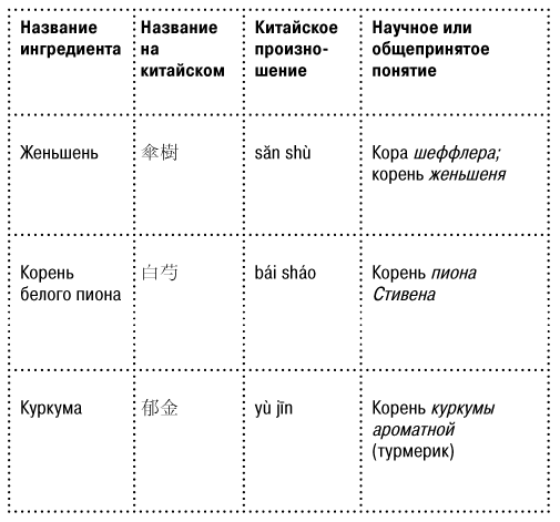 Иллюстрация к книге — Книга чая. Магия, пропитанная ядом [i_012.jpg]