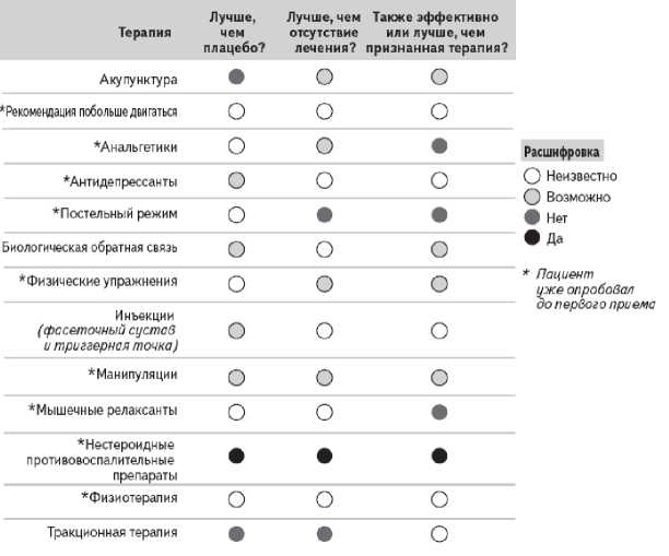 Иллюстрация к книге — Как работает исцеление. Как настроить внутренние ресурсы организма на выздоровление [image3.jpg]