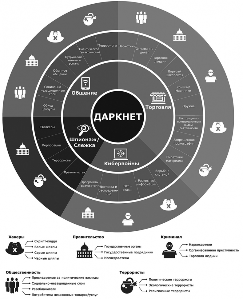 Иллюстрация к книге — Старший брат следит за тобой. Как защитить себя в цифровом мире [i_035.jpg]