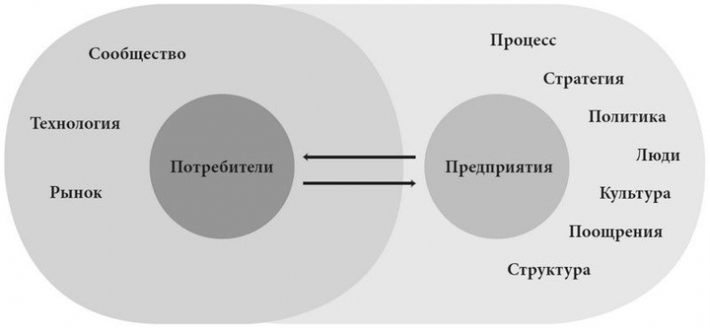 Иллюстрация к книге — Product Management без ошибок. Гид по созданию, управлению и успешному запуску продукта [i_004.jpg]