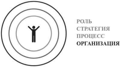 Иллюстрация к книге — Product Management без ошибок. Гид по созданию, управлению и успешному запуску продукта [i_028.jpg]