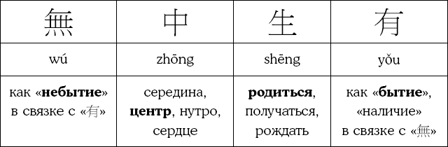 Иллюстрация к книге — Хитрый, как лис, ловкий, как тигр. 36 китайских стратагем, которые научат выходить победителем из любой ситуации [img_23.jpg]