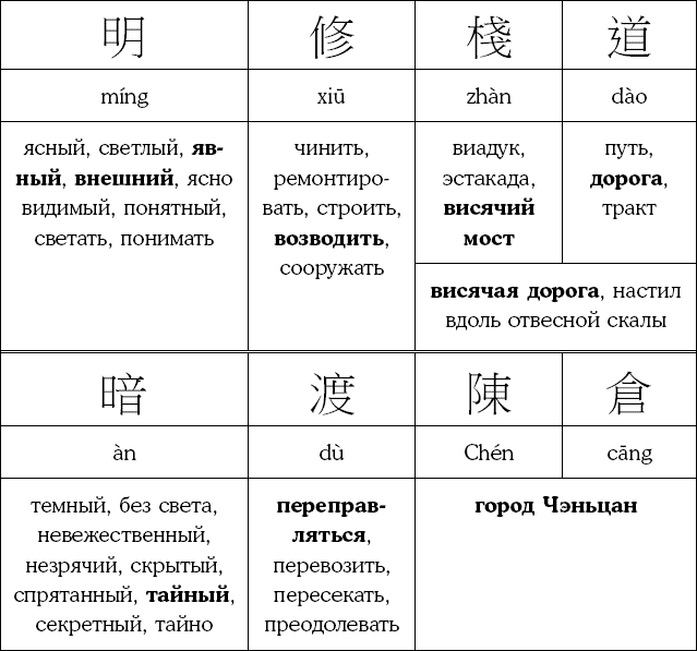 Иллюстрация к книге — Хитрый, как лис, ловкий, как тигр. 36 китайских стратагем, которые научат выходить победителем из любой ситуации [img_25.jpg]