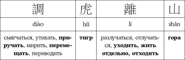 Иллюстрация к книге — Хитрый, как лис, ловкий, как тигр. 36 китайских стратагем, которые научат выходить победителем из любой ситуации [img_40.jpg]