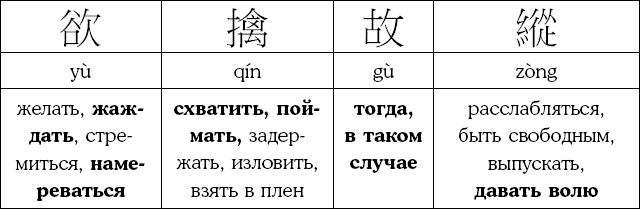 Иллюстрация к книге — Хитрый, как лис, ловкий, как тигр. 36 китайских стратагем, которые научат выходить победителем из любой ситуации [img_42.jpg]