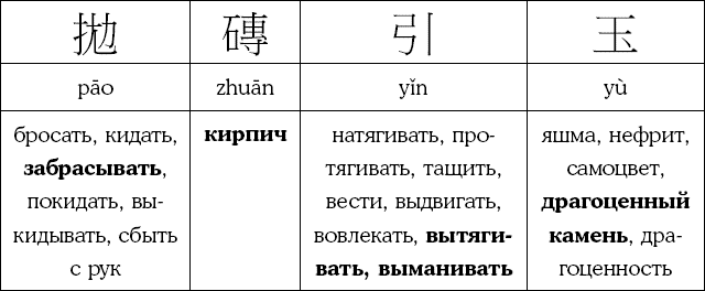 Иллюстрация к книге — Хитрый, как лис, ловкий, как тигр. 36 китайских стратагем, которые научат выходить победителем из любой ситуации [img_44.jpg]