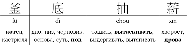 Иллюстрация к книге — Хитрый, как лис, ловкий, как тигр. 36 китайских стратагем, которые научат выходить победителем из любой ситуации [img_48.jpg]