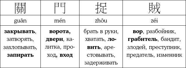 Иллюстрация к книге — Хитрый, как лис, ловкий, как тигр. 36 китайских стратагем, которые научат выходить победителем из любой ситуации [img_54.jpg]