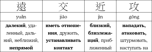 Иллюстрация к книге — Хитрый, как лис, ловкий, как тигр. 36 китайских стратагем, которые научат выходить победителем из любой ситуации [img_56.jpg]