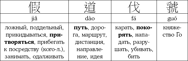 Иллюстрация к книге — Хитрый, как лис, ловкий, как тигр. 36 китайских стратагем, которые научат выходить победителем из любой ситуации [img_58.jpg]