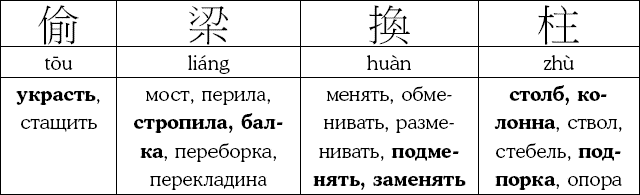 Иллюстрация к книге — Хитрый, как лис, ловкий, как тигр. 36 китайских стратагем, которые научат выходить победителем из любой ситуации [img_60.jpg]