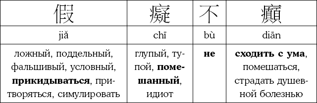 Иллюстрация к книге — Хитрый, как лис, ловкий, как тигр. 36 китайских стратагем, которые научат выходить победителем из любой ситуации [img_64.jpg]