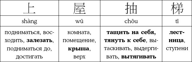 Иллюстрация к книге — Хитрый, как лис, ловкий, как тигр. 36 китайских стратагем, которые научат выходить победителем из любой ситуации [img_66.jpg]