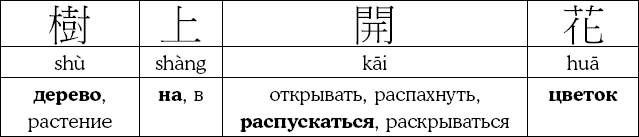 Иллюстрация к книге — Хитрый, как лис, ловкий, как тигр. 36 китайских стратагем, которые научат выходить победителем из любой ситуации [img_68.jpg]